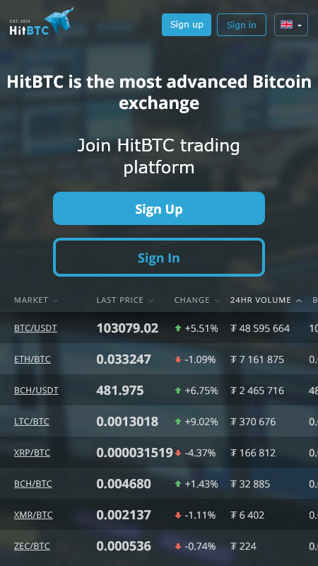 HitBtc Login